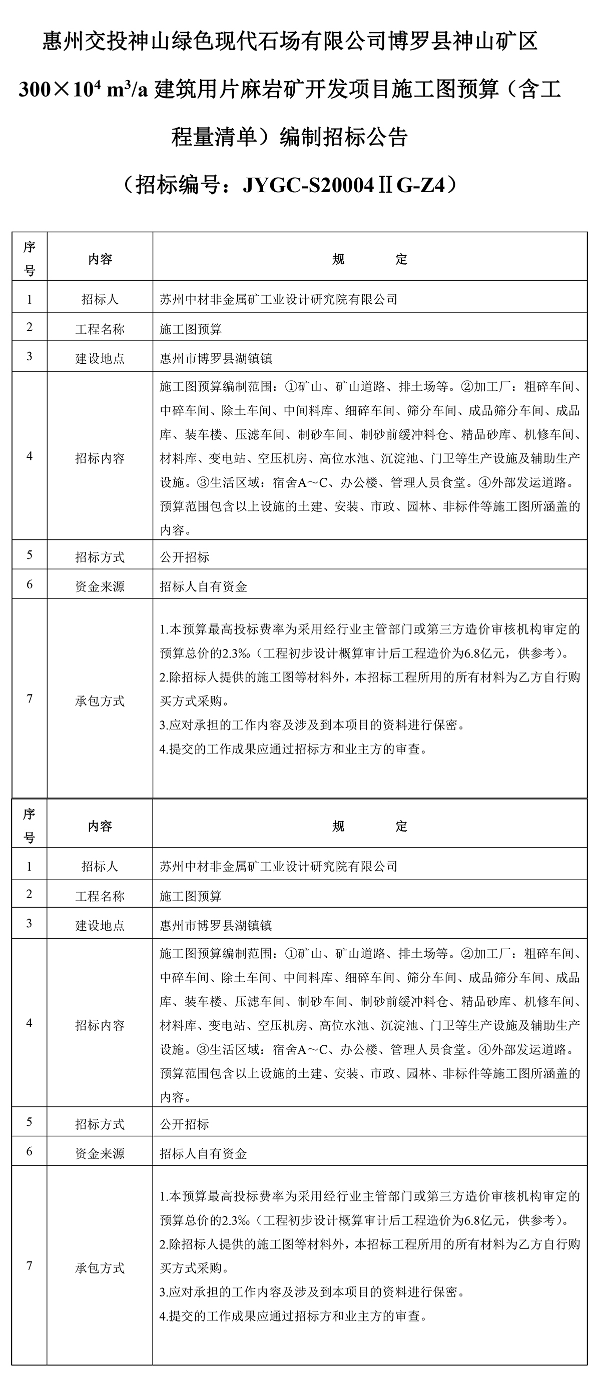 惠州交投神山綠色現代石場有限公司博羅縣神山礦區預算招標公告20221021-1